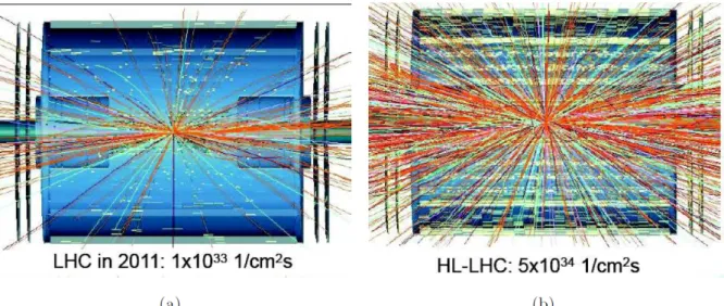 Figura 1.4: Simulazione delle tracce registrate nell'Inner Tracker nella fase iniziale di LHC (a) e HL-LHC (b).