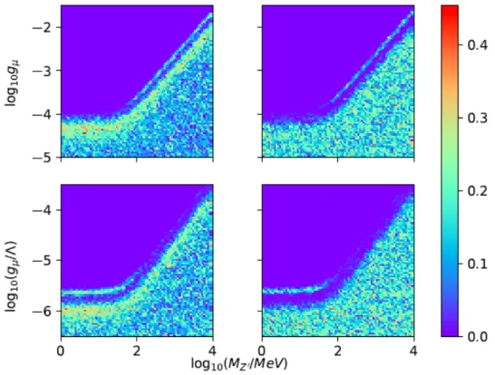 Figure 4.1: Probability densities found by Dutta et al. [Dut+19] in the coupling g 0 versus the mass of the hidden gauge boson M Z 0 space