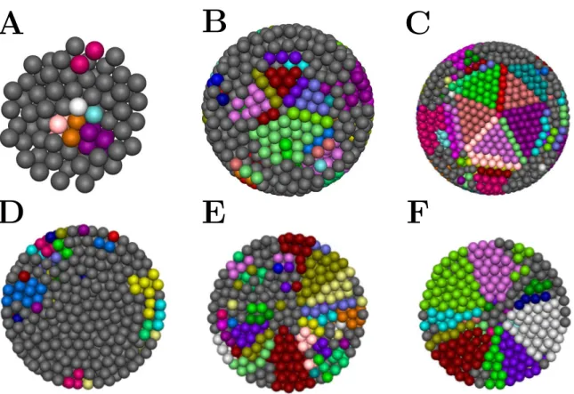 Figure 3.5: Top Internal arrangements for increasing number of spheres at low compression rates are shown
