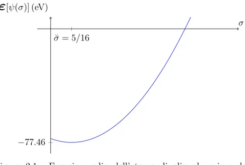 Figura 2.1: Energia media dell’atomo di elio al variare del parametro σ. Si noti il punto stazionario di minimo.
