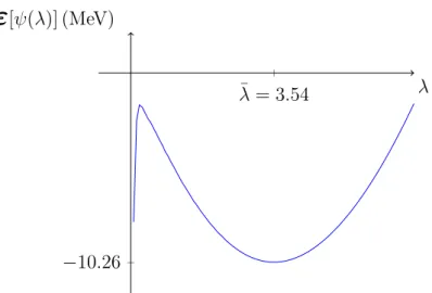 Figura 2.3: Energia media del muone al variare del parametro λ. Si noti il punto stazionario di minimo.