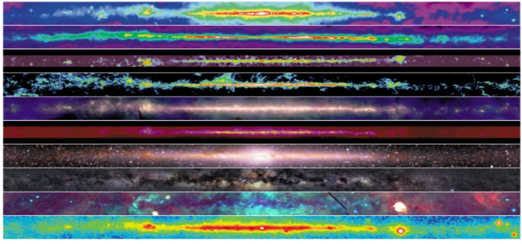 Figura 3.1: Osservazione della Via Lattea a diverse frequenze