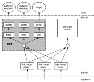 Figure 1.1: cBPF overview [1].