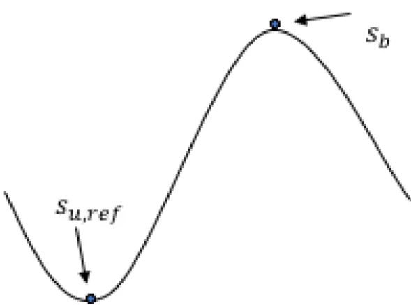 Figura 2-4. Rappresentazione del profilo di velocità assiale. 