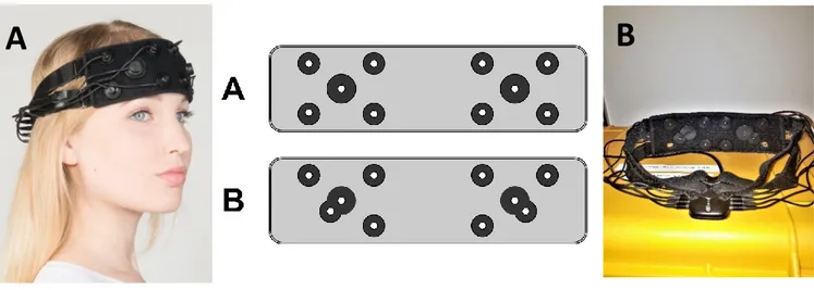 Figure 2 – Design of the head band before the short-channel modification (A) and after the modification (B) 