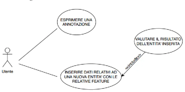 Tabella 2. Diagramma dei casi d’uso 