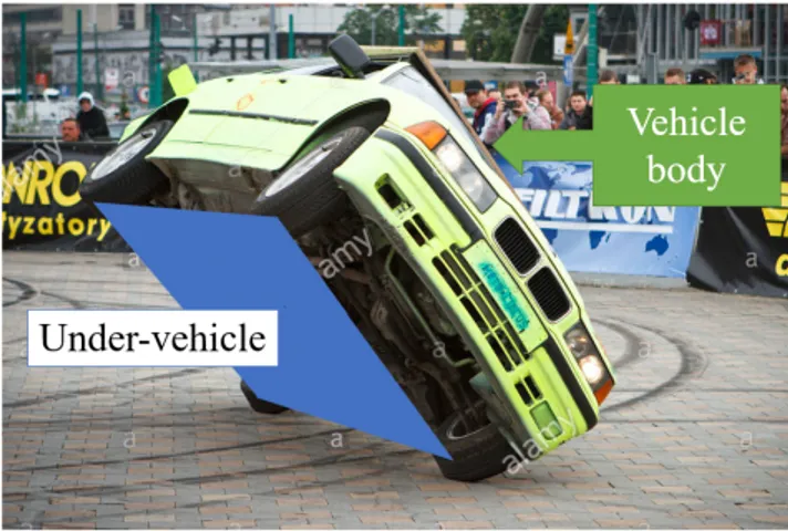 Figure 3.1: Definition of the Body and Under-Vehicle systems
