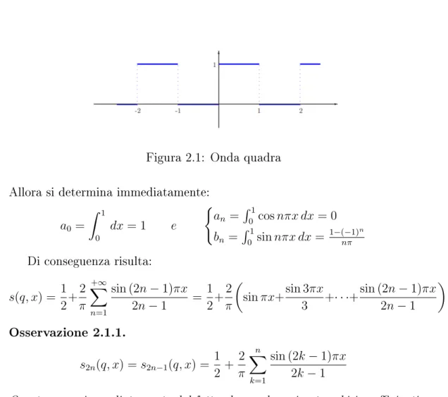 Figura 2.1: Onda quadra Allora si determina immediatamente: