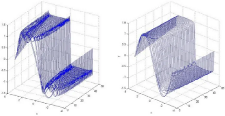 Figura 4.1: Confronto tra onde quadra con Fourier e Fejér