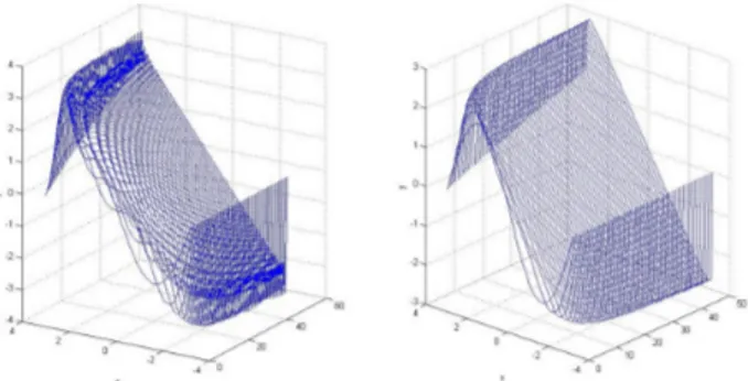 Figura 4.2: Confronto tra onde semitriangolari con Fourier e Fejér velocità del fronte di salita e di discesa di un'onda quadra sull'uscita del  cir-cuito nale, espressa in volt per microsecondo; quindi la capacità di reazione di un dispositivo sollecitat