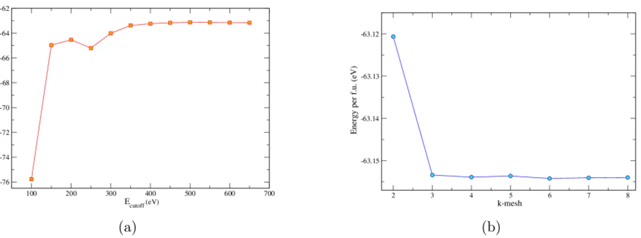 Figure 2.7: E cutof f and k-mesh test for Ba 2 NaOsO 6 . In (a) there is the