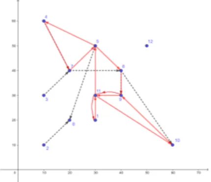 Fig. 3: Tour dopo la prima iterazione del Lagrangiano con penalità nulle