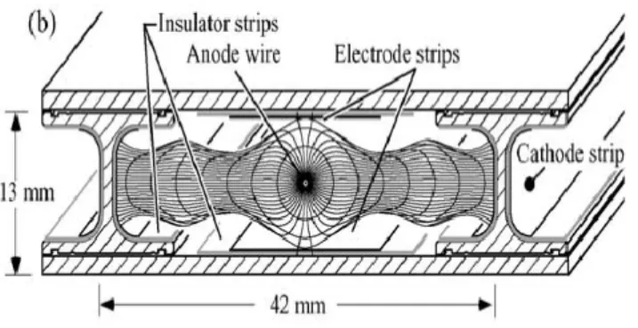 Figure 2.6: Section of a drift tube cell