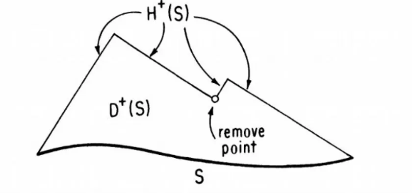 Figure 4.1: Space-time diagram showing the future domain of dependence D + (S) and