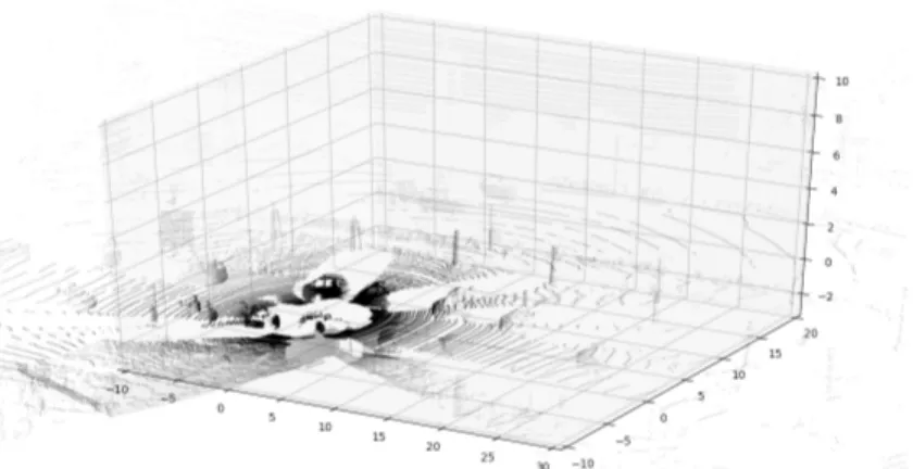 Figure 20: KITTI point cloud example