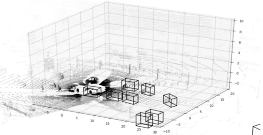 Figure 21: KITTI point cloud example with bounding boxes
