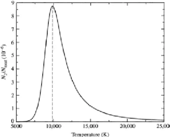 Figura 2.4: Frazione di atomi in N 2