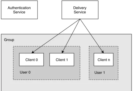 Figure 3.1: The general structure of a Messaging Service.