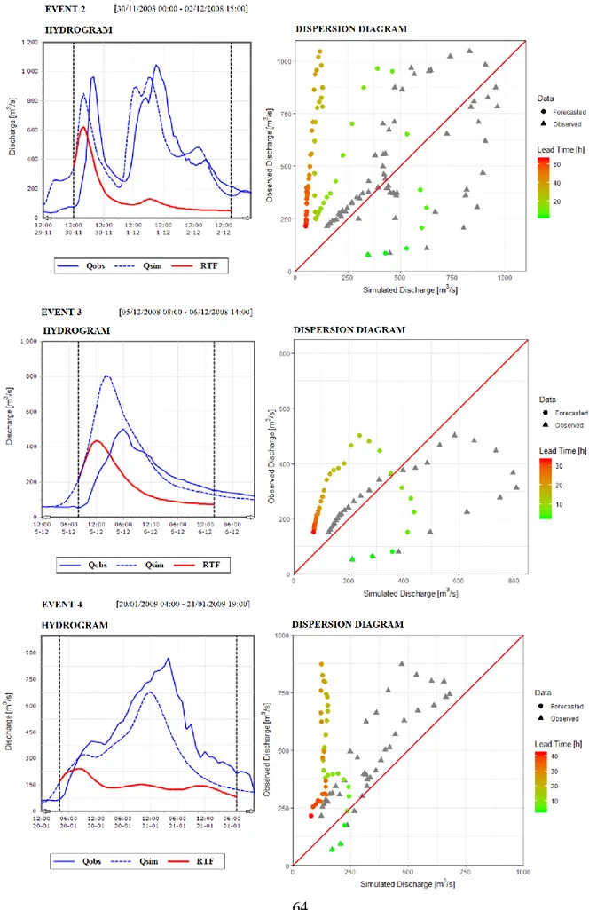 Fig. 18 – Real-time rainfall forecasting results 