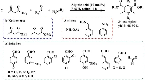 Figure 1-5 Alginic acid catalysed multicomponent Hantzsch reaction. 