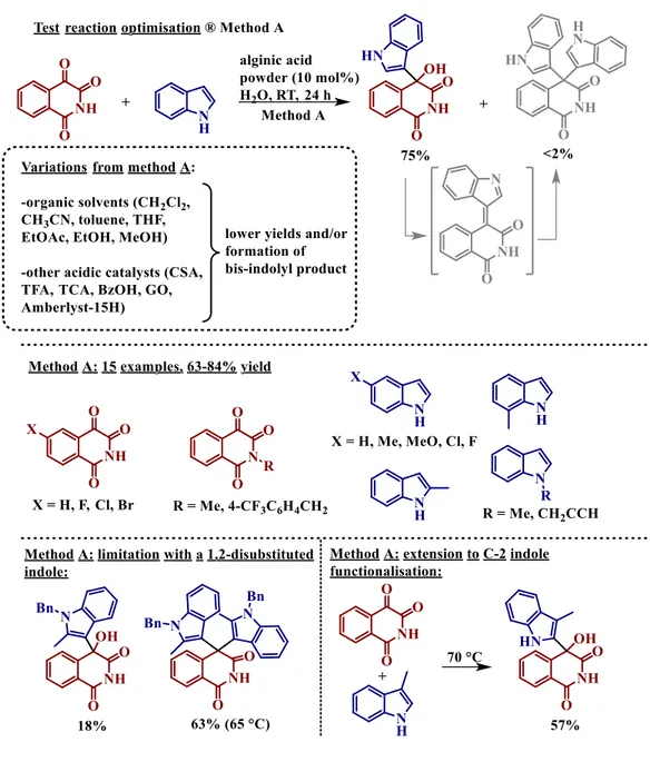 Figure 1-6 Alginic acid powder catalysed Friedel-Crafts reaction between isoquinoline-1,3,4-triones and indoles: method A