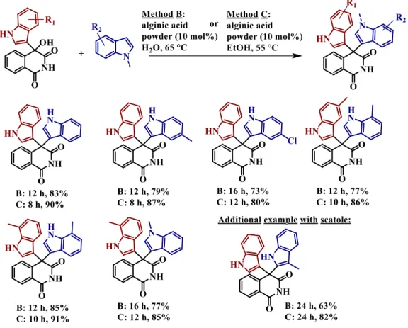 Figure 1-7 Alginic acid powder catalysed synthesis of bis-indolyl products from the primary Friedel-Crafts adducts: method B and  method C