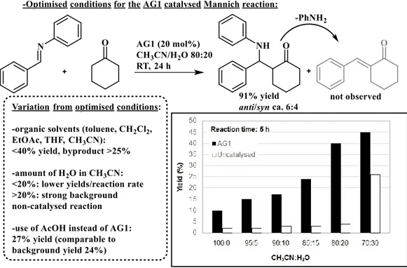 Figure 1-8 Alginic acid aerogel AG1 catalysed Mannich reaction between N-phenylbenzylidene imine and cyclohexanone