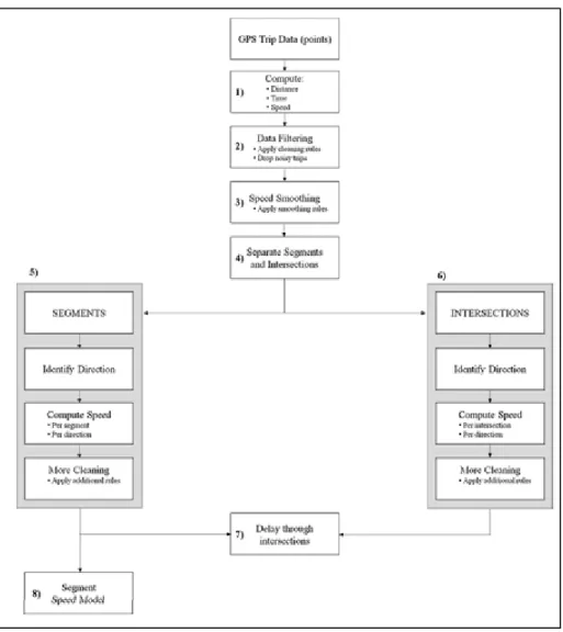 Figura 9 -Diagramma di flusso del metodo per la valutazione dei tempi d’attesa alle intersezioni  semaforizzate