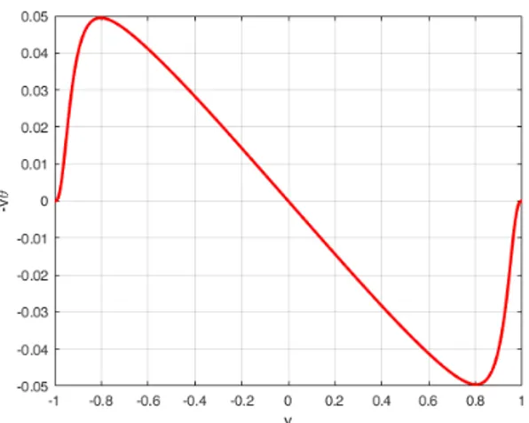 Figure 5.15: −vθ, outer scaled