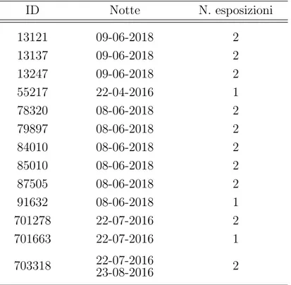 Tabella 2.3: Data e numero di esposizioni per ogni target del campione di candidate E-BSS.