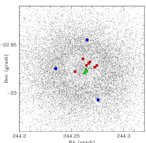 Figura 2.5: Posizione delle stelle nel catalogo WFI (punti neri) con indicate le candidate E-BSS: i quadrati rossi sono i target del catalogo HST/ACS, i triangoli verdi quelli del catalogo HST/WPC3 e i cerchi blu le stelle del catalogo WFI.