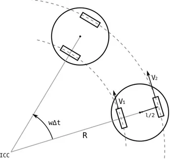 Figura 3: Lo schema mostra un sistema autonomo che sfrutta la Differential Wheel per muoversi.