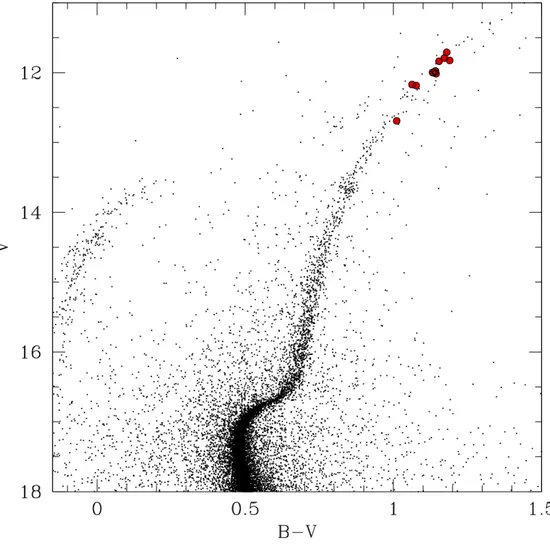 Figura 2.3: Diagramma colore-magnitudine V-(B-V) dell’ammasso globulare NGC 6752 ottenuto con dati ground-based WFI-ESO (Stetson et al