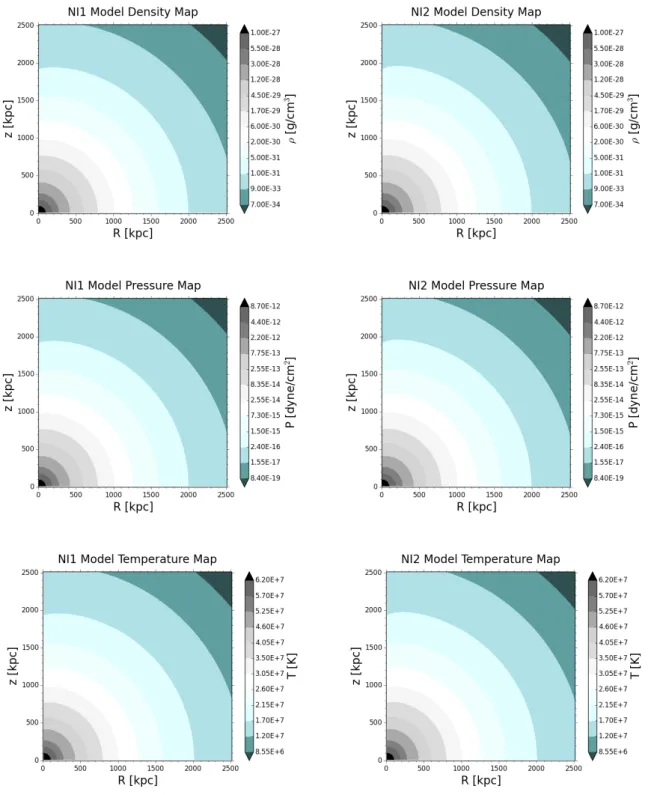 Figura 3.3: Distribuzione di densità, pressione e temperatura secondo le coordinate cilindriche R e z in modelli di ICM rotante in un potenziale di alone sferico, con profili di velocità 1 (2.52, a sinistra) e 2 (2.53, a destra) di parametri R o e u o come