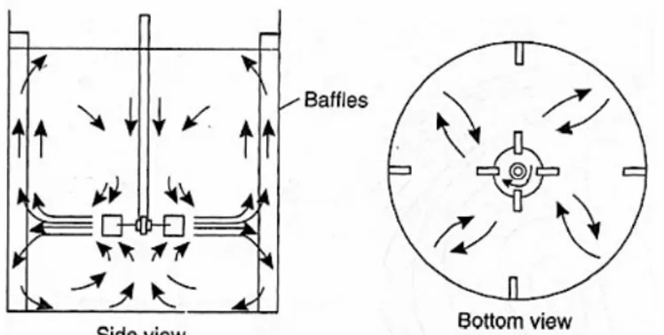 Figura 1.2: esempio di campo di moto indotto da giranti radiali in presenza di setti frangivortice, (Paul E.L.,  et al., 2004) 