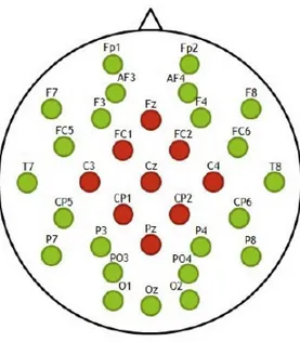 Figura 4.3: Posizionamento degli elettrodi EEG con canali uditivi evidenziati (rosso); HEOG e VEOG non sono mostrati