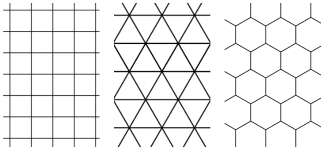 Figura 2.1: Da sinistra a destra tassellazioni regolari di tipo (4,4), (3,6) e (6,3).