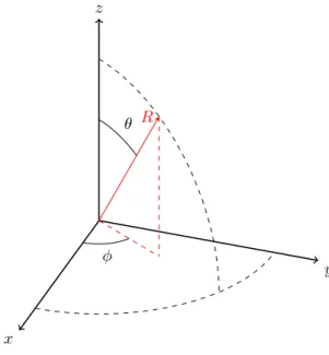 Figura 1.2: Sistema di coordinate sferiche.