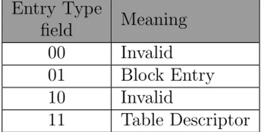 Table 4.1: Page entry types.
