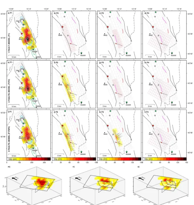 Figure 2.7. Coseismic slip model for Norcia earthquake: panels (a-d) assume slip only on the