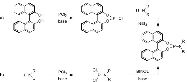 Figura 9 Strutture del (R,R)-DiPAMP, legante bifosfinico chirale e del L-DOPA, importante farmaco  contro il morbo di Parkinson 