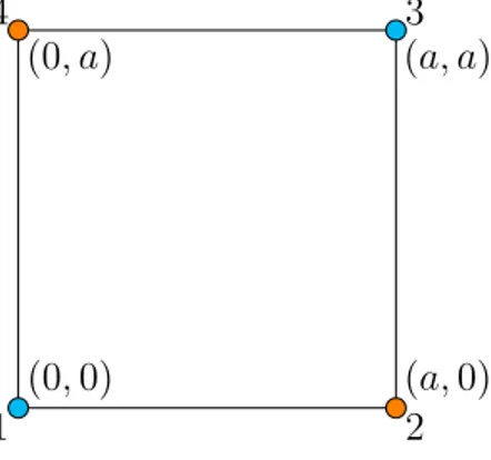 Figure 1.2: Assignment of spinor components to sites of the 2 × 2 cell. The cyan dots indicate negative energy solutions, while the orange dots are positive energy solutions.
