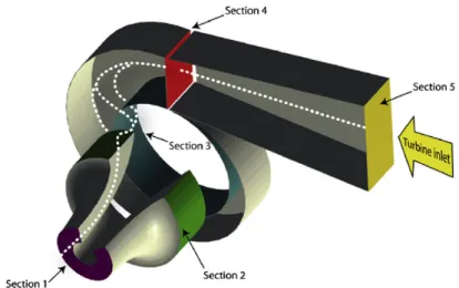 Figure 4-13  shows the geometrical shape taken as a reference. The geometric model presents a  straight conical suction and a volute with a rectangular section with linearly variable height