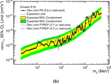 Figure 3.7: The γ-ray line 95% CL upper limits. The Fermi-LAT measurements [ 19 ] are shown in figs
