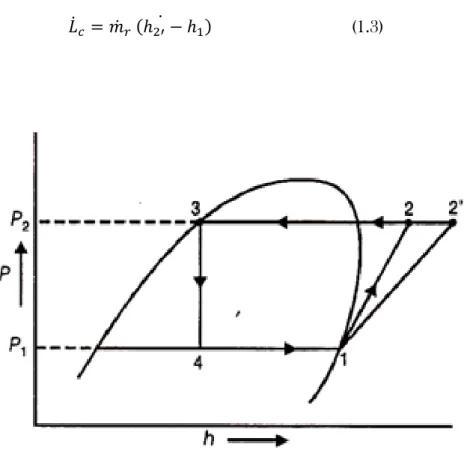 Fig. 1.2.3.1 Diagramma p-h del ciclo frigorifero a compressione 