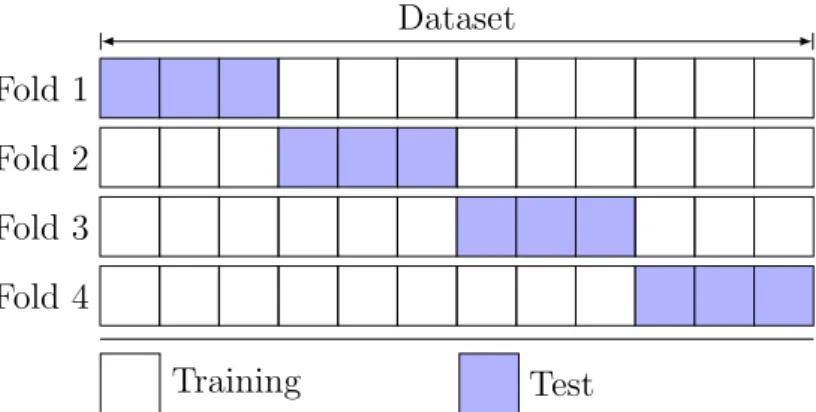 Figura 2.4: esempio suddivisione di un dataset composto da soli 12 esempi per