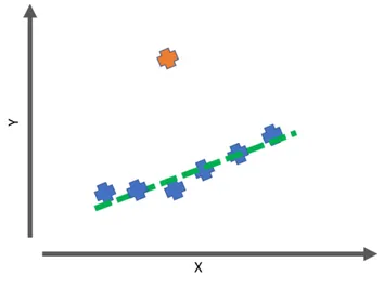 Figure 4.2: Simple representation of a point-like anomaly.
