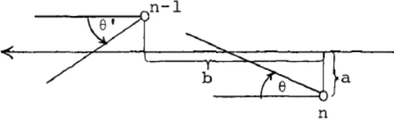 Figura 2.3: Urto tra sfere