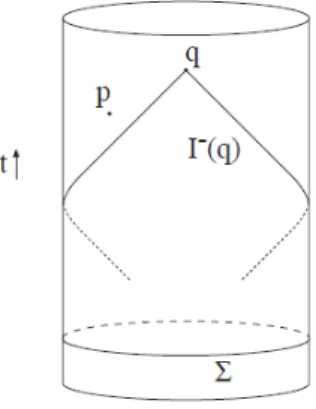 Figura 3.3: Spazio di Minkowski modificato per garantire la predicibilità