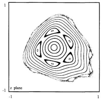 Figure 2.1: Chain of 5 islands in the H´enon map for ω/2π = 0.205. (Source: [21])